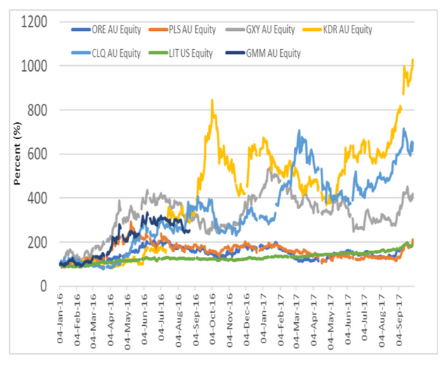 Kidman Resource 1016165