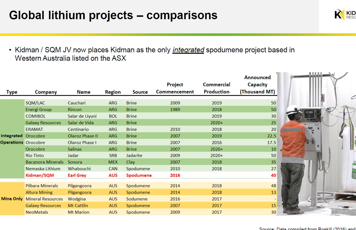Kidman Resource 1019714