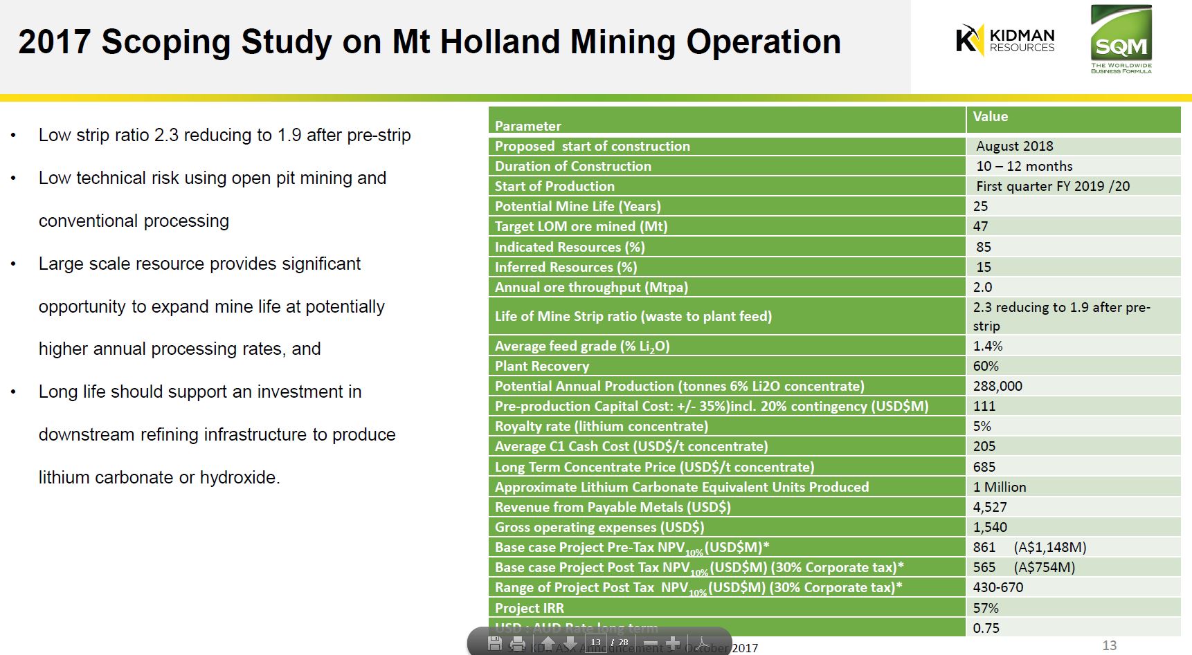 Kidman Resource 1019716