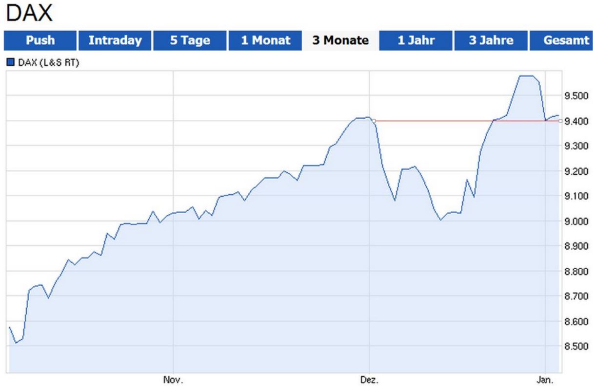 DAX 2014 strong long! Spiel mit offenen Karten! 678934