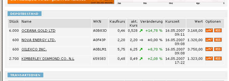 Kimberley Diamonds 98260