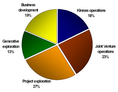 Vedron FAKTEN VG Kanada 90768