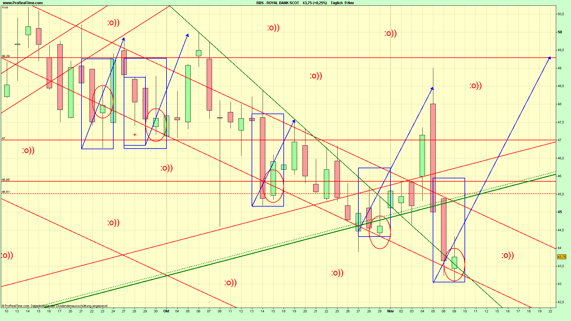 Royal Bank of Scotland mal laut gedacht 357347
