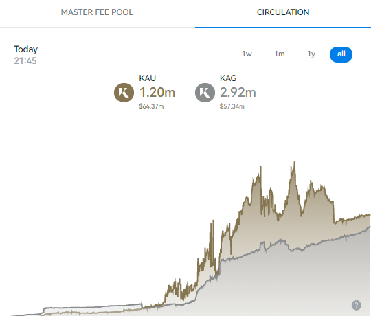 QV - KINESIS - Gold + Silber + Krypto - THREAD 1339297