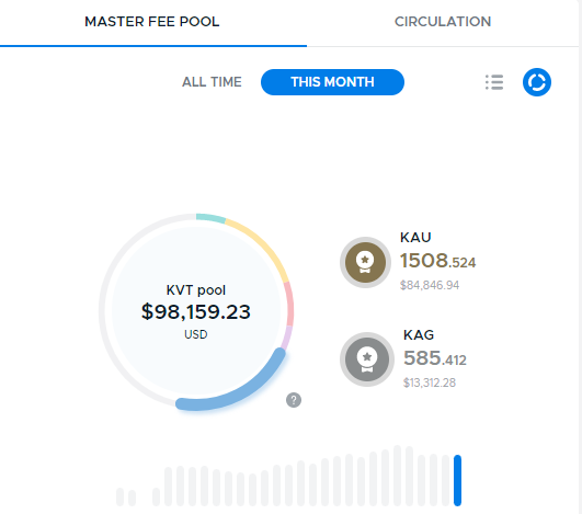 QV - KINESIS - Gold + Silber + Krypto - THREAD 1275826