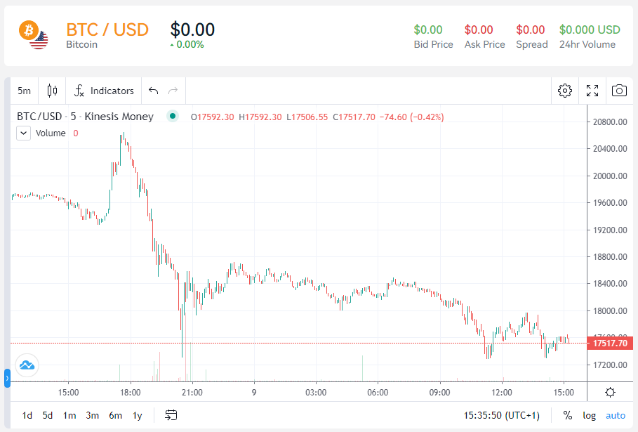 QV - KINESIS - Gold + Silber + Krypto - THREAD 1341295