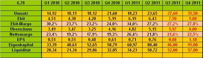 Kinghero Kursziel 41,00 Votum kaufen 458304