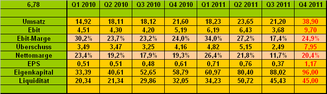 Kinghero Kursziel 41,00 Votum kaufen 477634