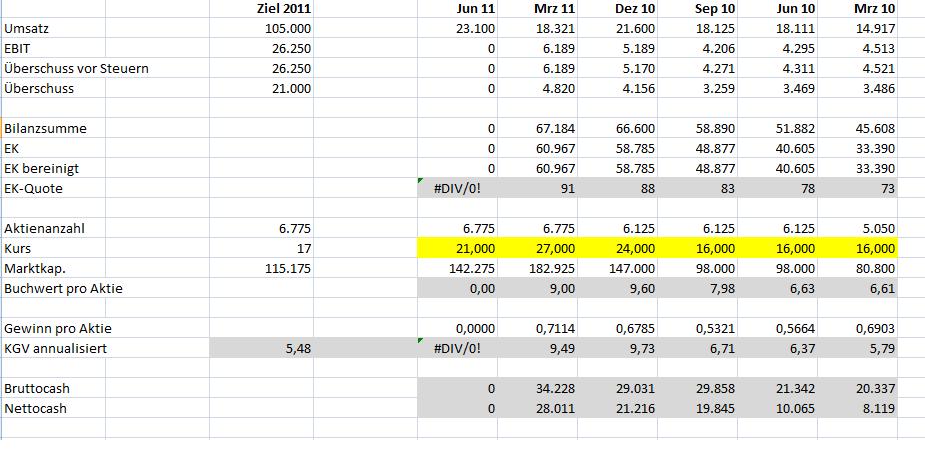 Kinghero Kursziel 41,00 Votum kaufen 423295