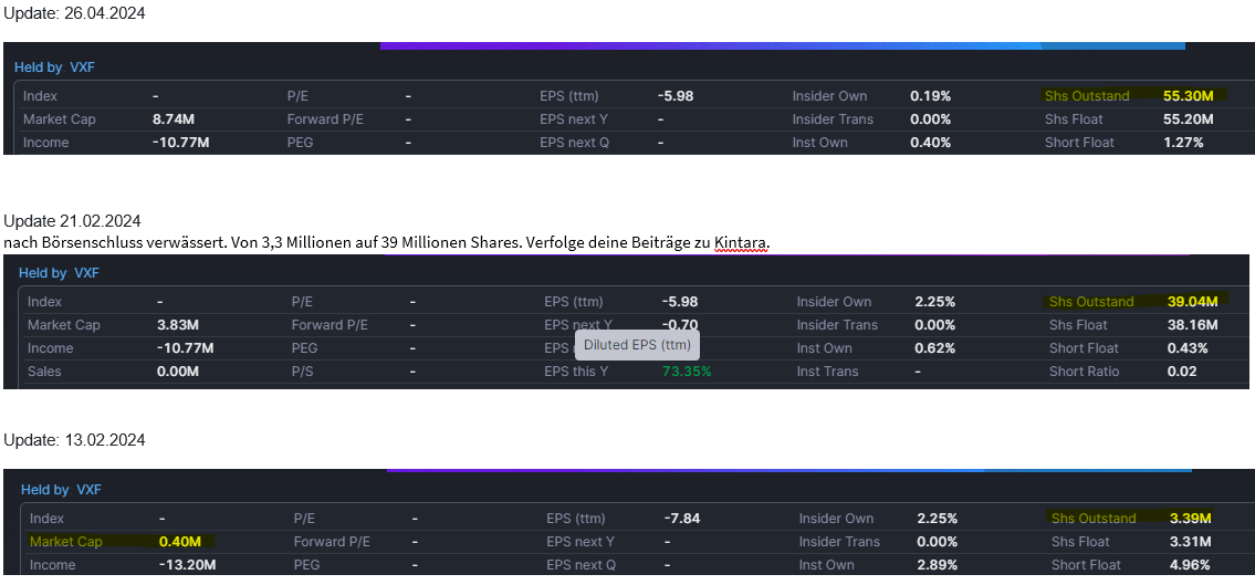 Kintara Therapeutics (WKN: A2QBU5 1426951