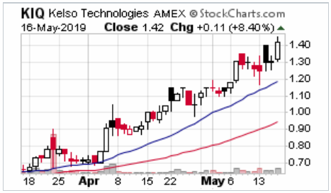 KIQ schöner Trend :) 1112756