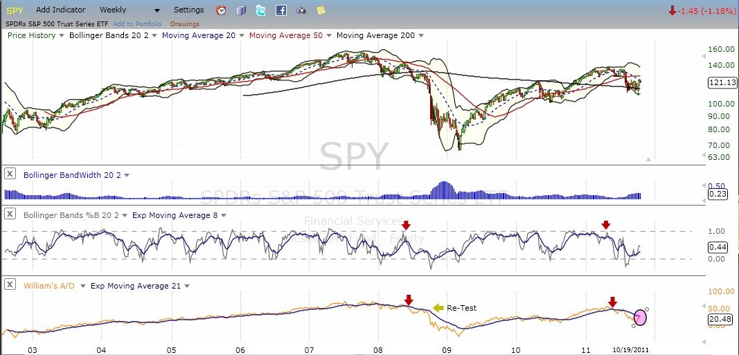 Quo Vadis Dax 2011 - All Time High? 449750