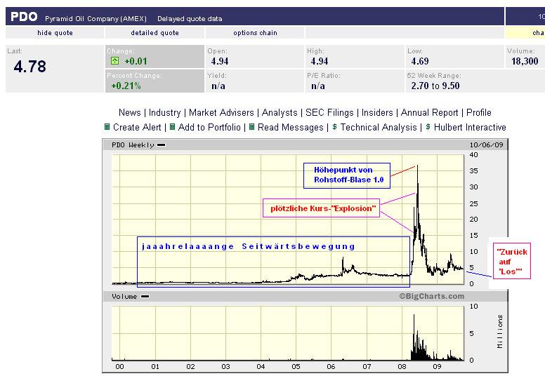 Der USA Bären-Thread 353719