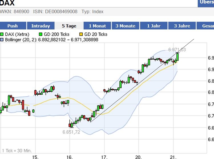 Indexhandel 2012 Rally trotz unzähligen Krisen? 487352