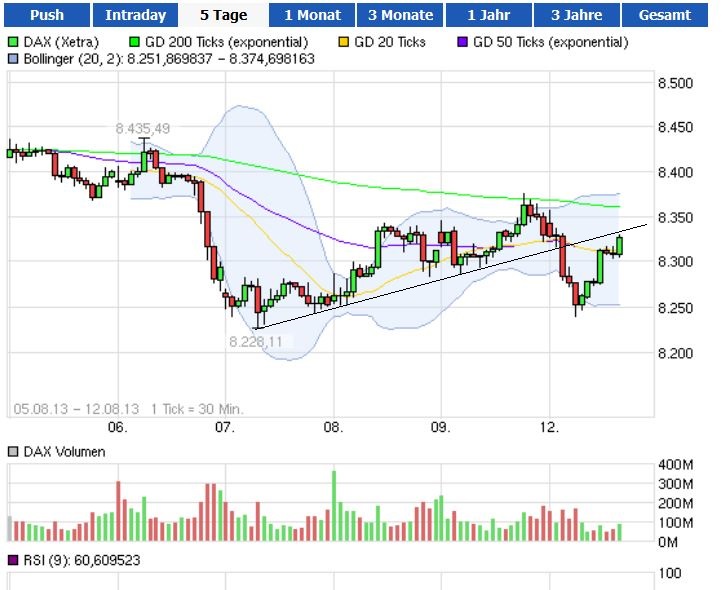 Quo Vadis Dax 2013 - Up, dank Liquidität 633409