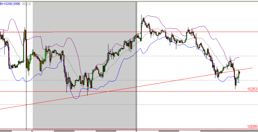Quo Vadis Dax 2009 285256