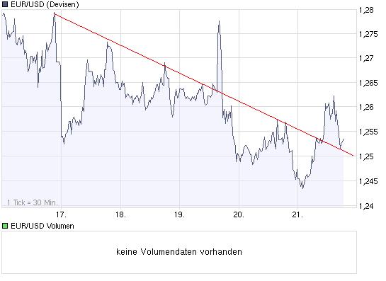 Der EUR/USD 2,0 Thread 201153