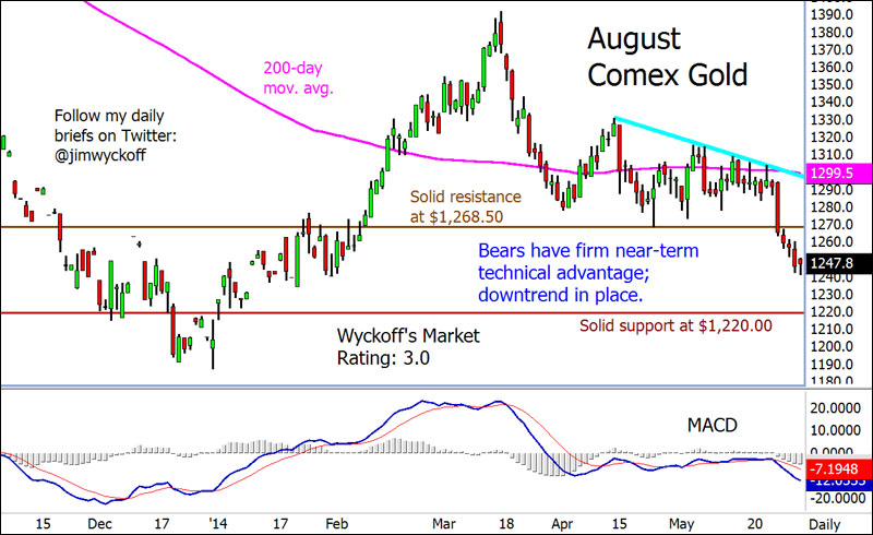 Freunde des Silbers 728741