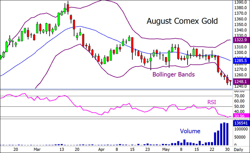 Freunde des Silbers 728739