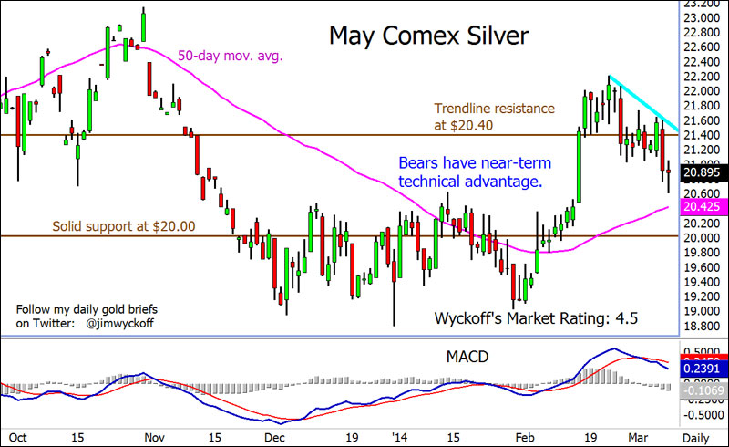 Freunde des Silbers 703171