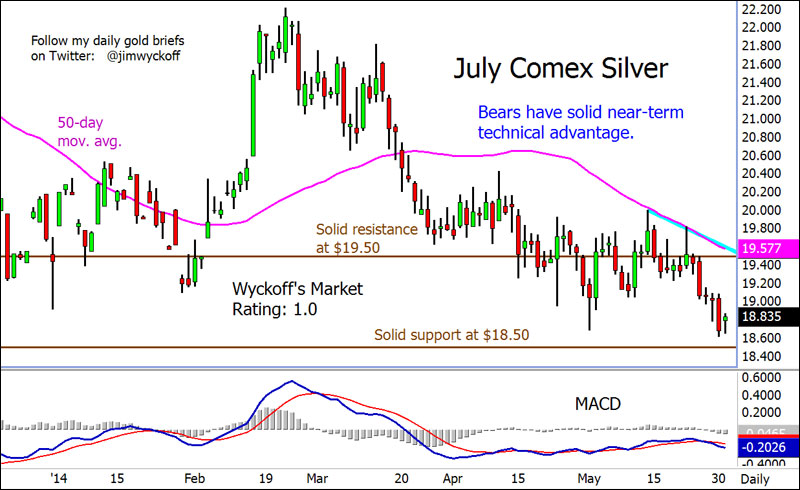 Freunde des Silbers 728745