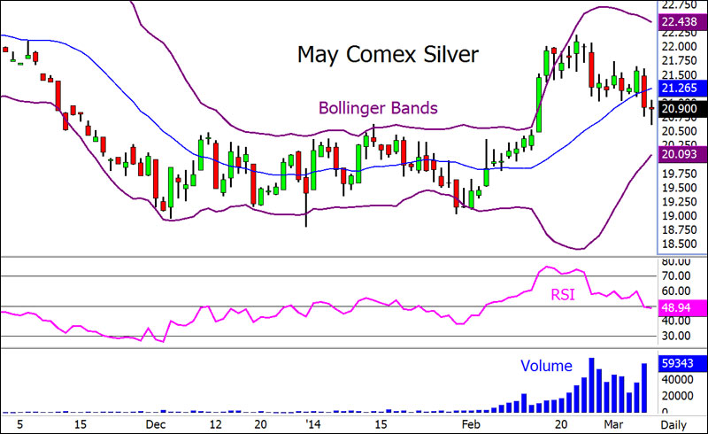 Freunde des Silbers 703170