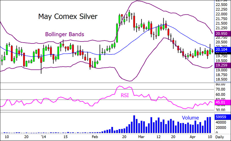 Freunde des Silbers 713702