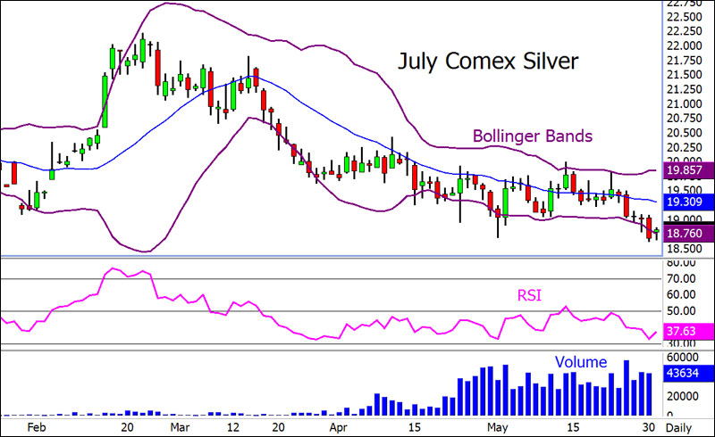 Freunde des Silbers 728742