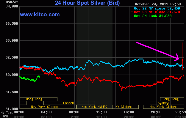 SILVER 547050