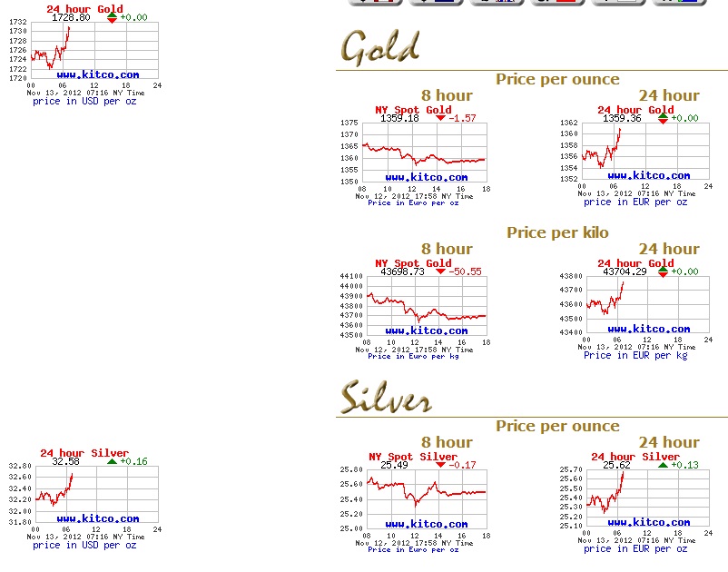 Quo Vadis Dax 2012 - Krise ohne Ende? 552876