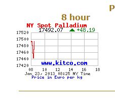 2013 QV DAX-DJ-GOLD-EURUSD-JPY 571838