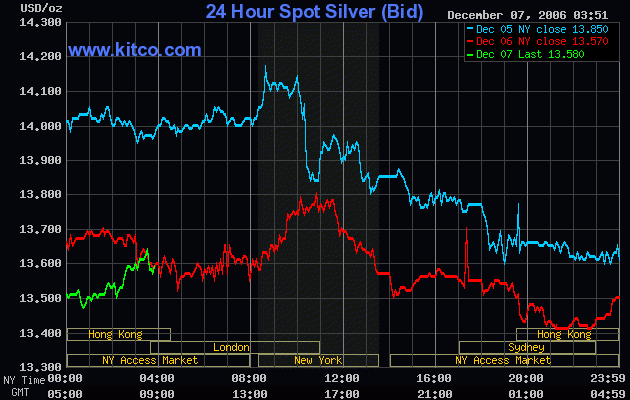 Silberpeis in 2 Jahren? 70337