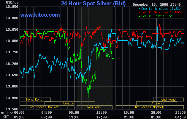 Silberpeis in 2 Jahren? 71469