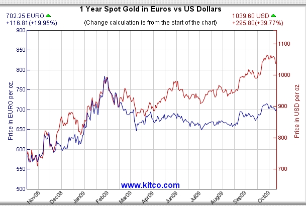 Wenn das Gold redet, dann schweigt die Welt! 270683