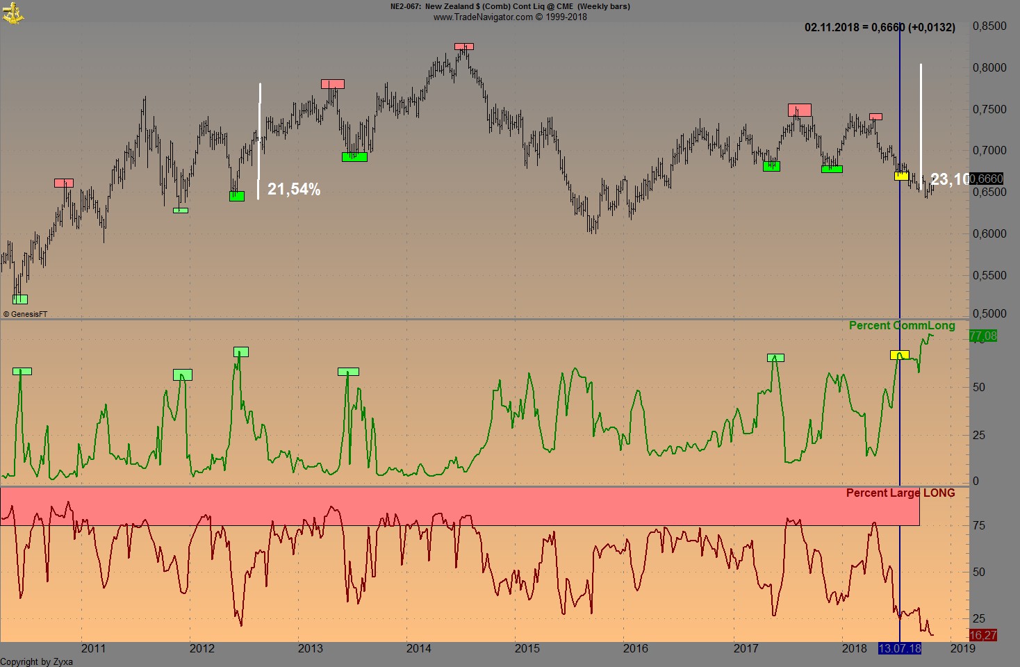Trading, die echte Realität 1081167
