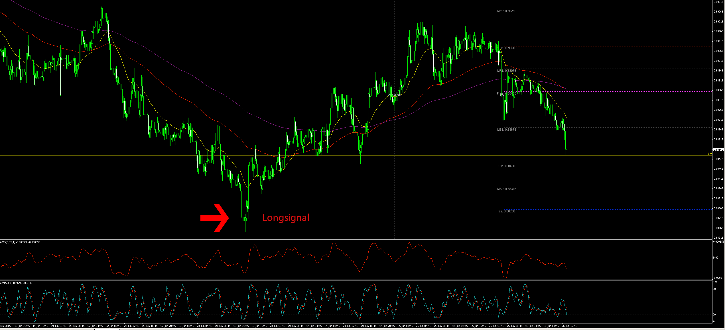 Der EUR/USD 2,0 Thread 836249