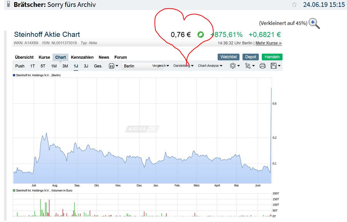 Steinhoff International Holdings N.V. 1127228
