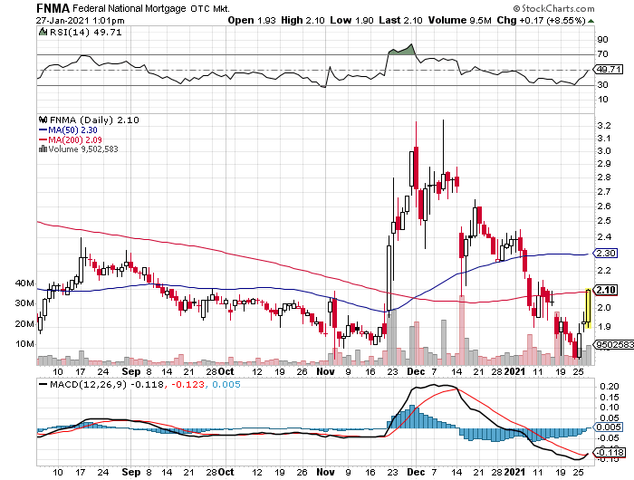 Potential ohne ENDE? 1229251