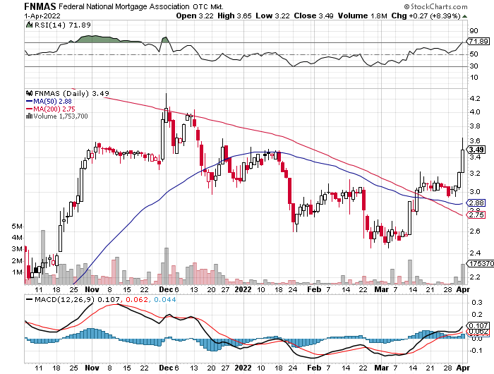 Fannie Mae - Chance auf Verdreifachung bis Juli 1307772