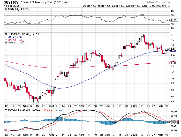2025-QV-GDAXi-DJ-GOLD-EURUSD-JPY 1470422