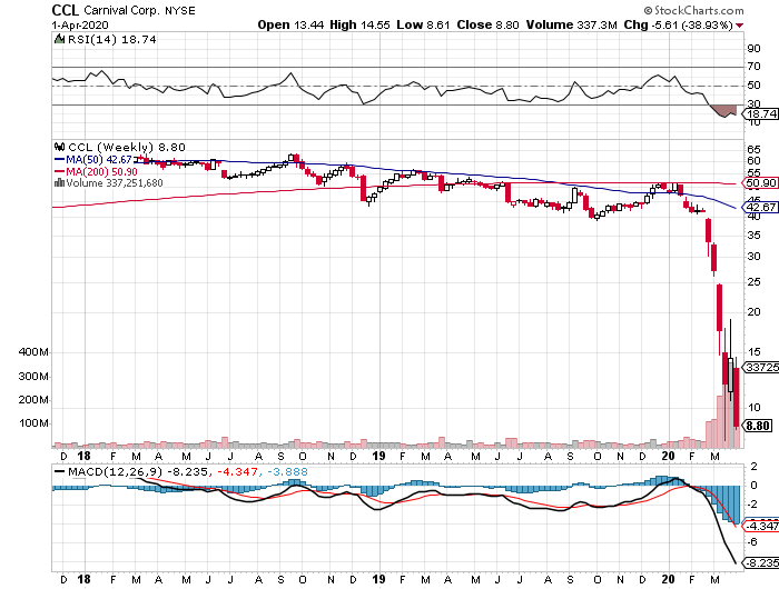 TUI 2007: Erholung oder Zerschlagung? 1170256