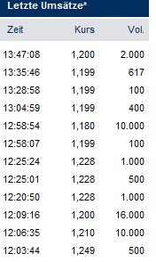 Neues Online- Casino Portal 413832