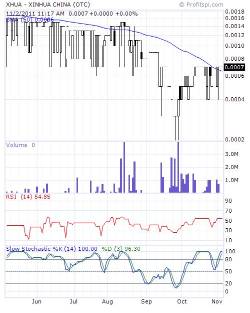 **triple zero stocks** 454481