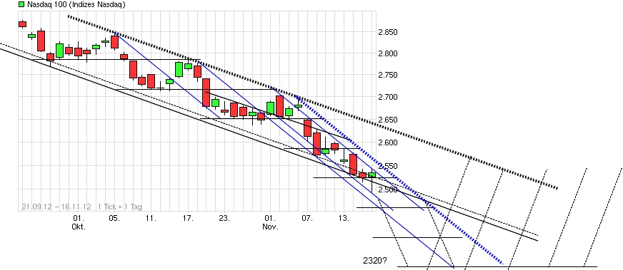 Indexhandel 2012 Rally trotz unzähligen Krisen? 554293