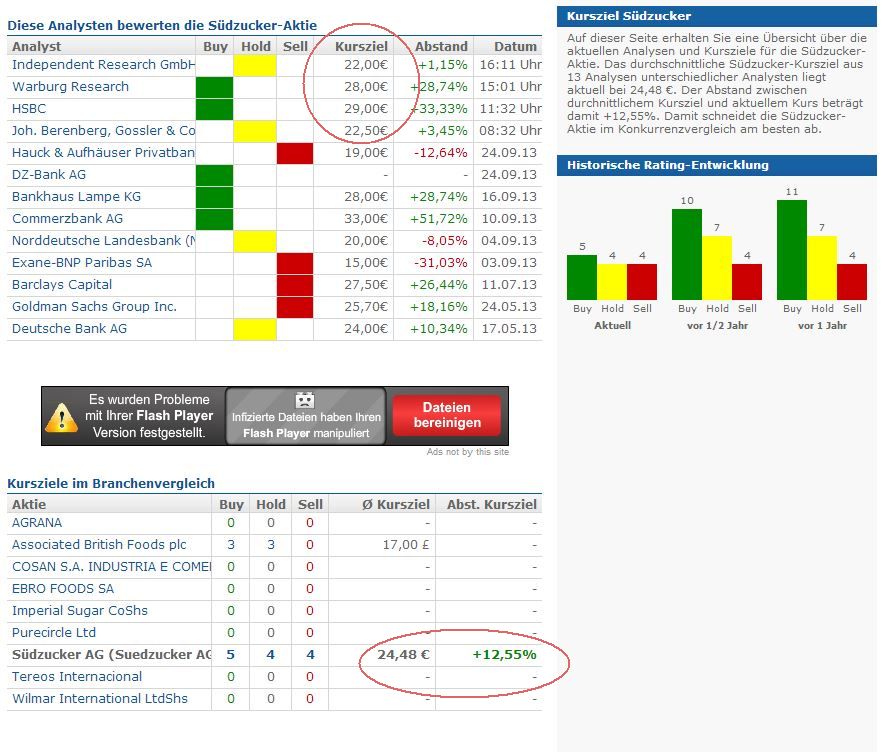 (Süd)zucker fürs Depot, ausgebombt und lecker 648096