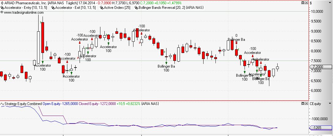 Ariad Pharma on the Top 715482