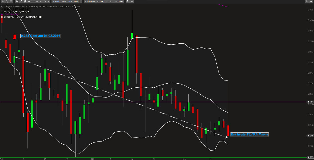 Bank of Ireland - News und Diskussion 908031
