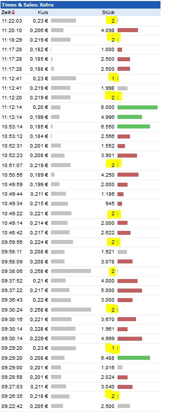 Kilian Kerner Börsenlisting 634098