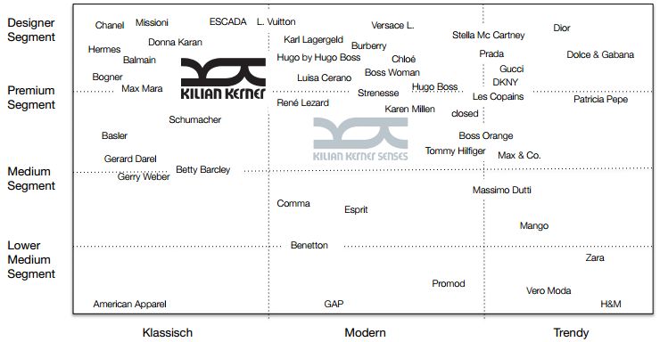 Kilian Kerner Börsenlisting 619709