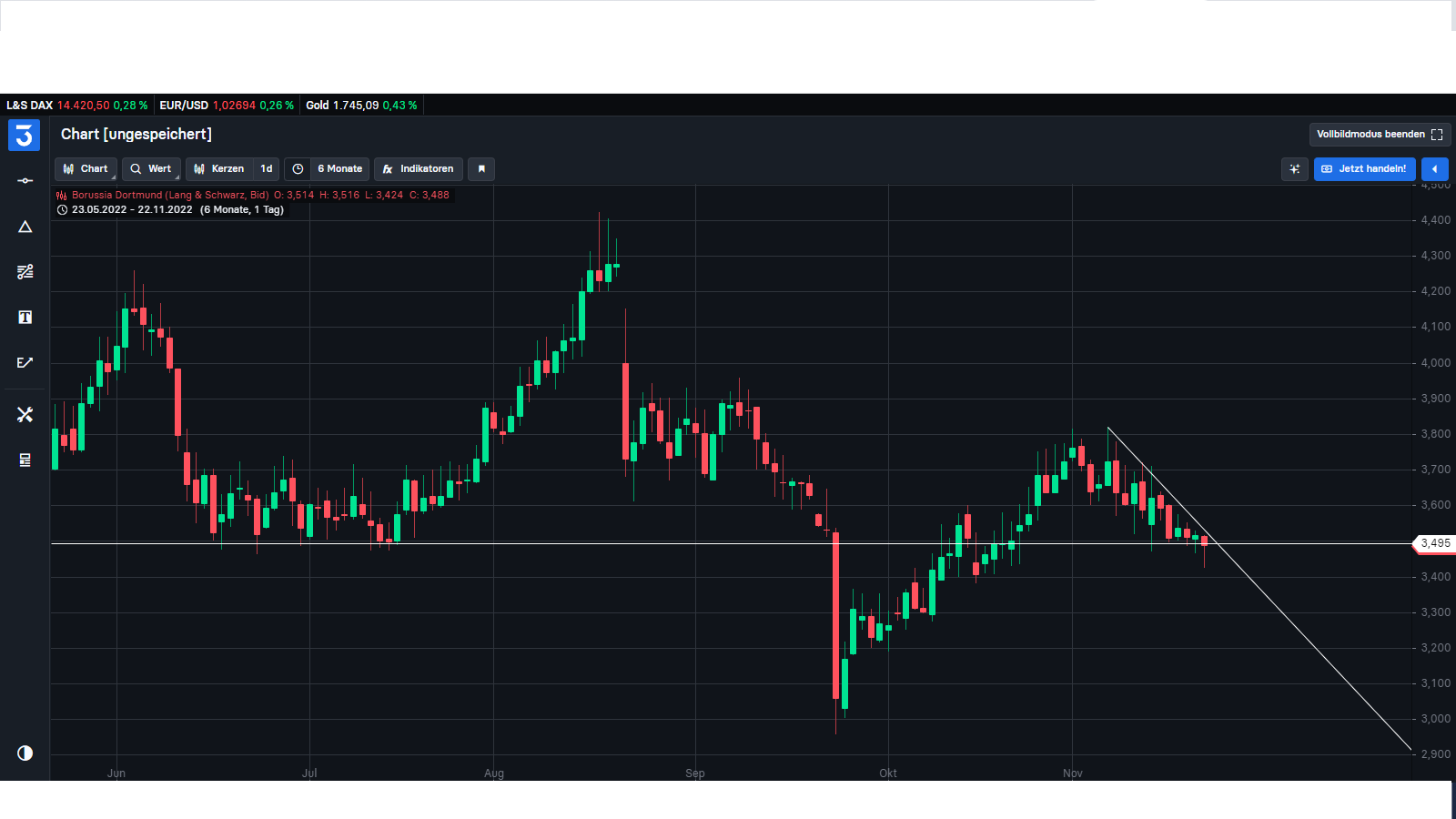 14 Gründe für ein Investment in BVB. 1343188